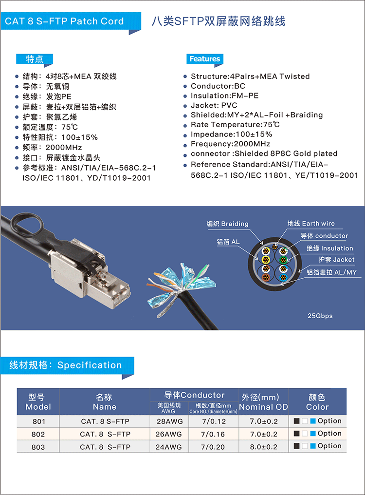 八類SFTP純銅扁平網線
