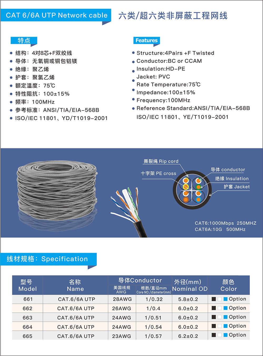 CAT 6 UTP 六（liù）類工非屏蔽網線