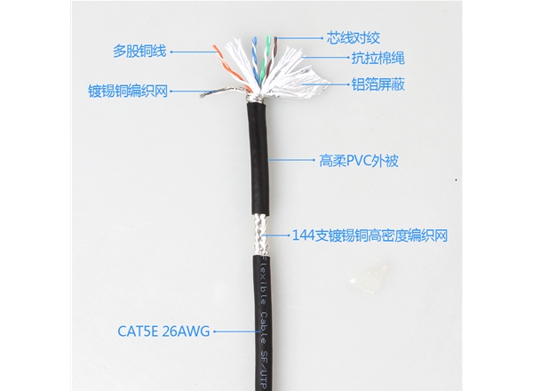 千兆超五類（lèi）六類高柔性（xìng）拖鏈屏蔽工業網（wǎng）線（xiàn）